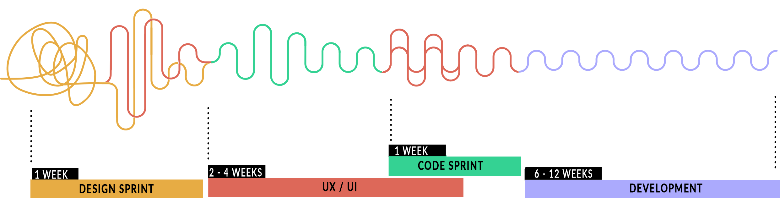 dexoit_our_approach